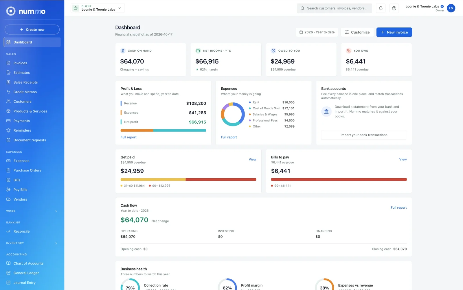The Nummo dashboard: cash on hand, net income year to date, money owed to you and bills you owe, with profit and loss, an expense breakdown and cash flow beneath.
